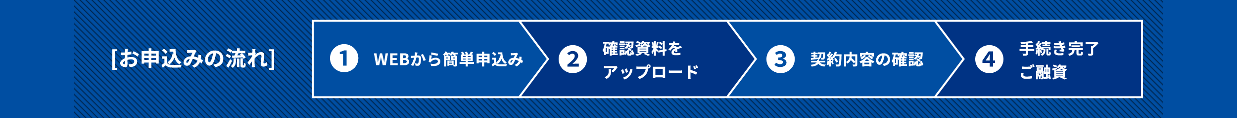 [お申込みの流れ]